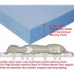 Gel Memory Foam Orthopedic Dog Bed